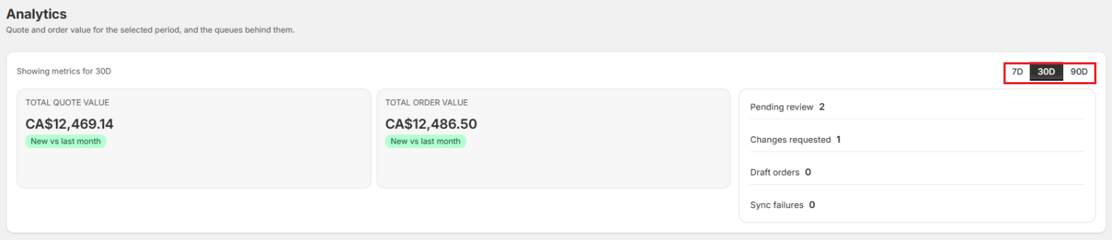 Screenshot of OrderPilot Analytics Page