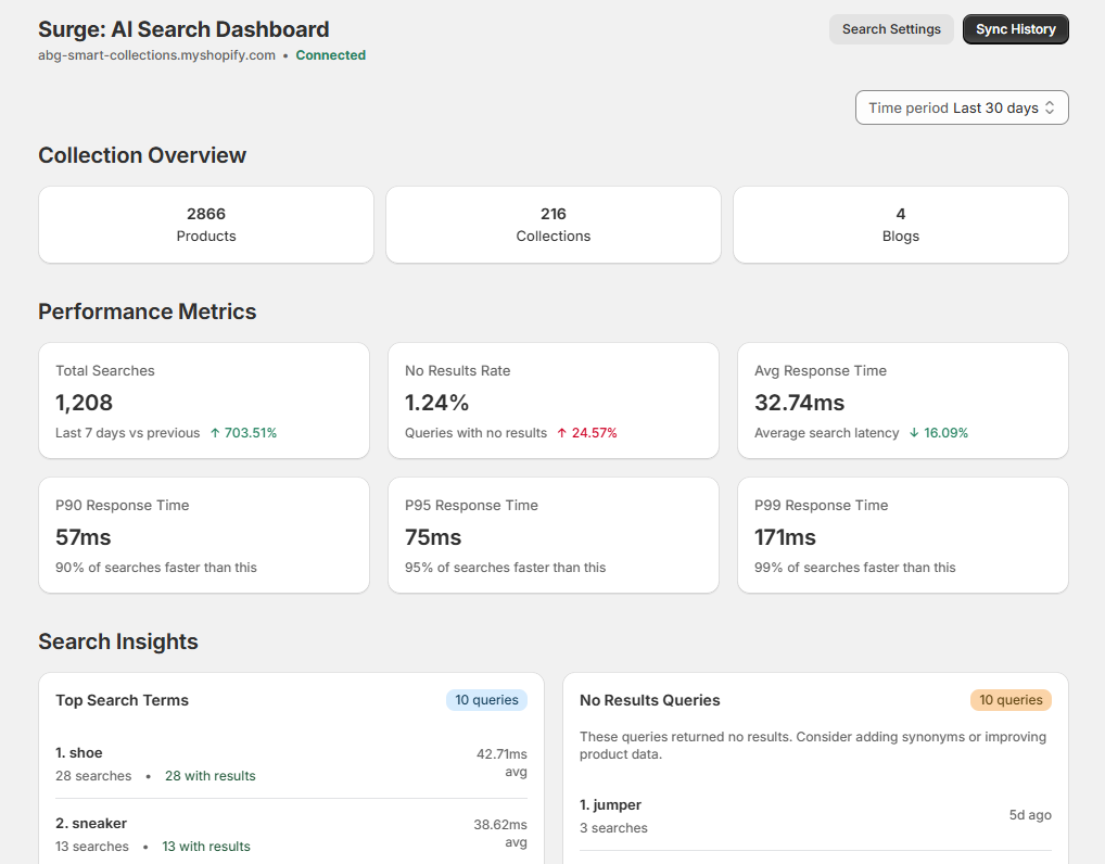 Surge Dashboard Screenshot of Surge Dashboard