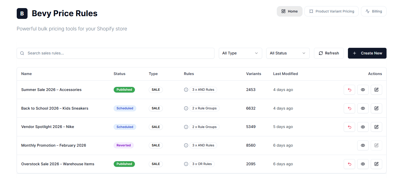 Screenshot of Price Rules Dashboard