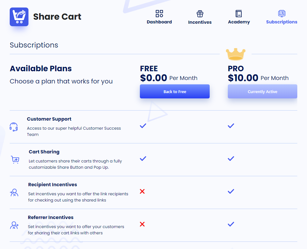 Screenshot of Share Cart Subscriptions Tab